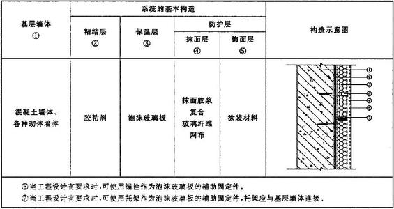 玻璃幕墙保温材料送检准备什么材料配图