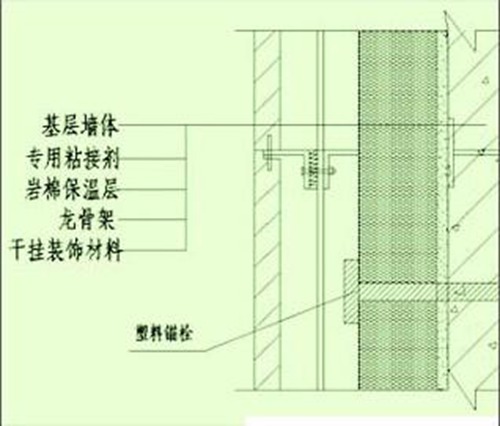 玻璃幕墙保温岩棉检测哪些项目配图