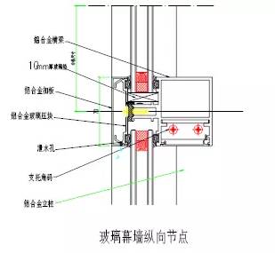 玻璃幕墙边框与结构间隙是否用抹灰配图