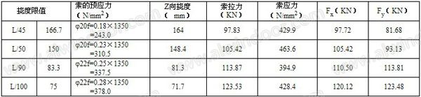 玻璃幕墙变形缝大样配图