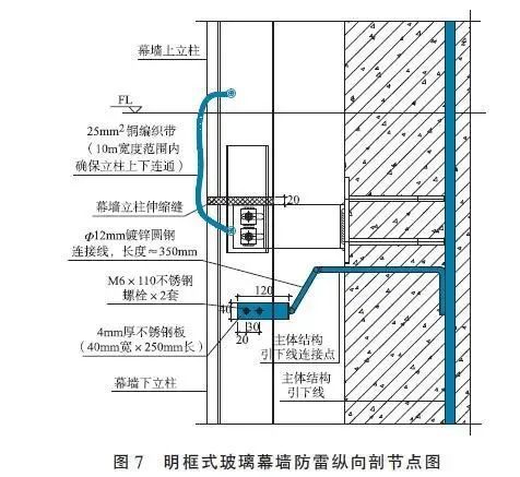 玻璃幕墙避雷配图