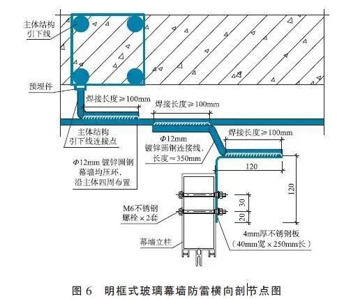 玻璃幕墙避雷做法配图