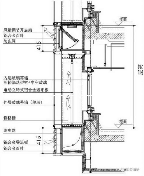 玻璃幕墙尺寸双层配图