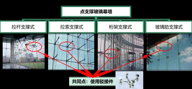 玻璃幕墙成本分析配图