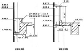 玻璃幕墙窗槛墙配图