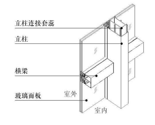 玻璃幕墙窗框为什么插立柱配图