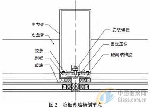 玻璃幕墙窗墙比配图