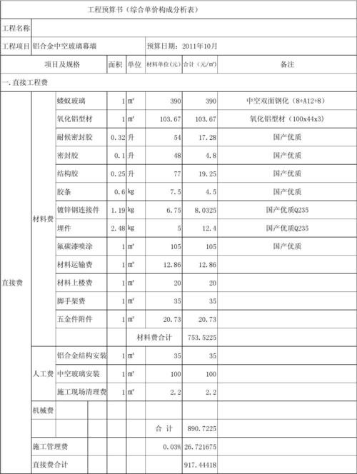 玻璃幕墙措施费有哪些配图