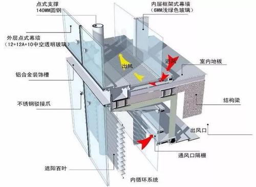 玻璃幕墙的厚度配图