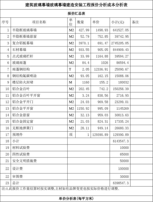 玻璃幕墙的建造成本配图