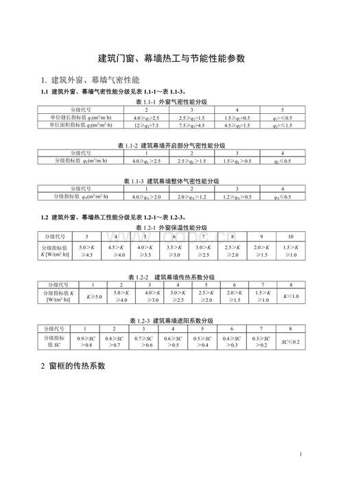 玻璃幕墙的热工性能参数配图