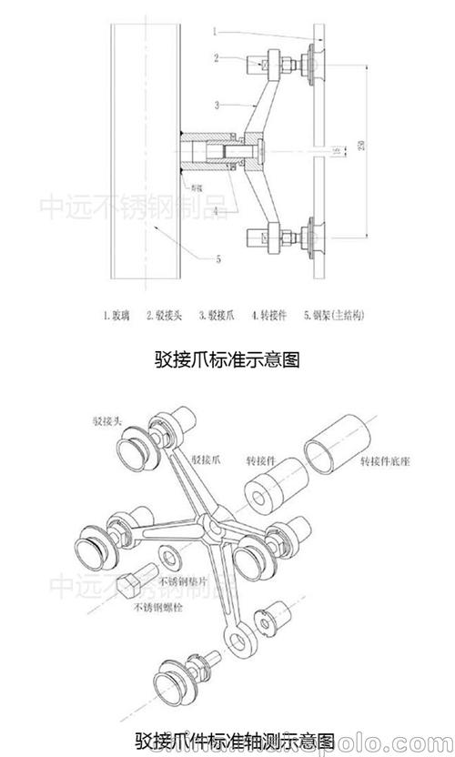 玻璃幕墙的爪件型号是什么意思配图