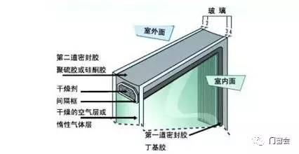 玻璃幕墙的中空玻璃应采用()道密封配图