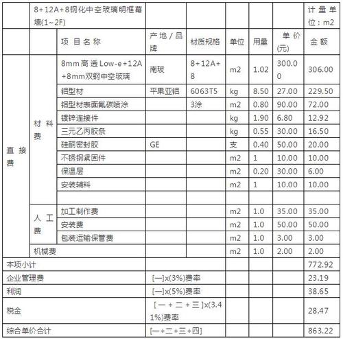 玻璃幕墙定额多少钱一平方配图