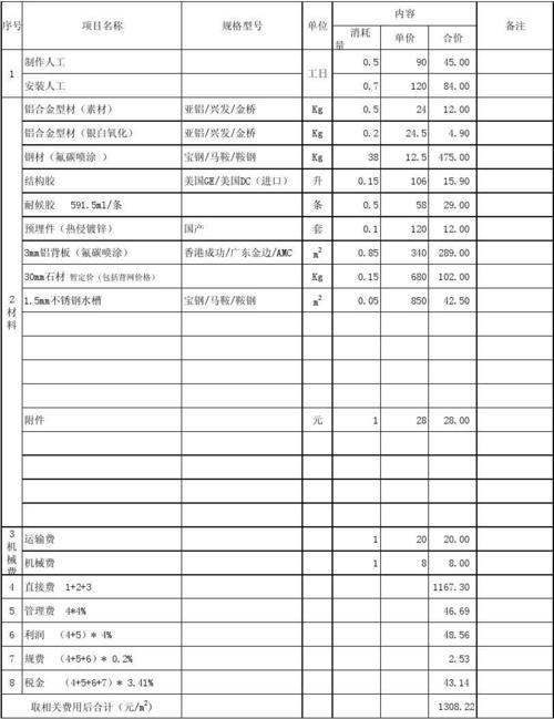 玻璃幕墙定额计算规则配图