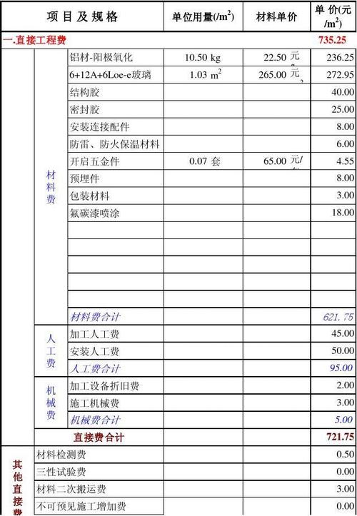 玻璃幕墙定额已包含的内容配图