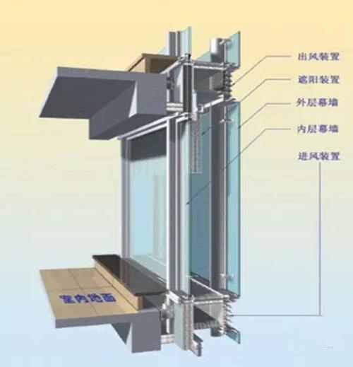 玻璃幕墙防渗漏措施配图