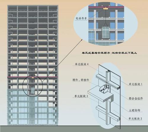 玻璃幕墙分割尺寸配图