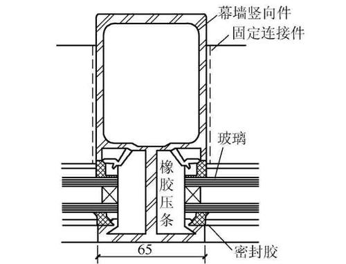 玻璃幕墙分格要求配图