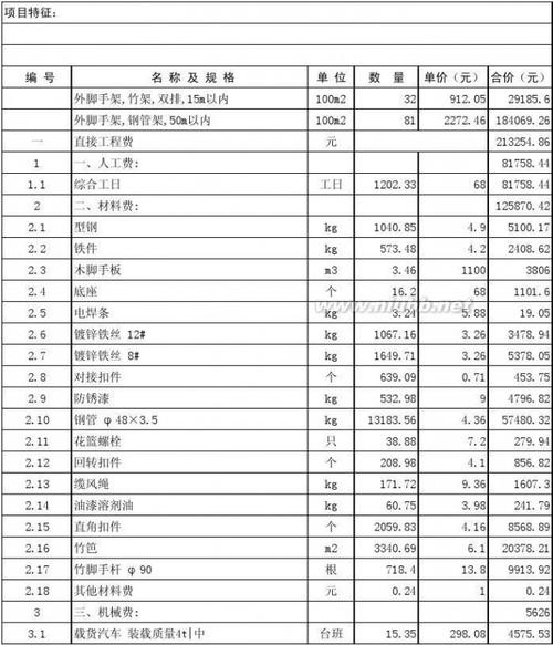 玻璃幕墙辅材毛利率配图