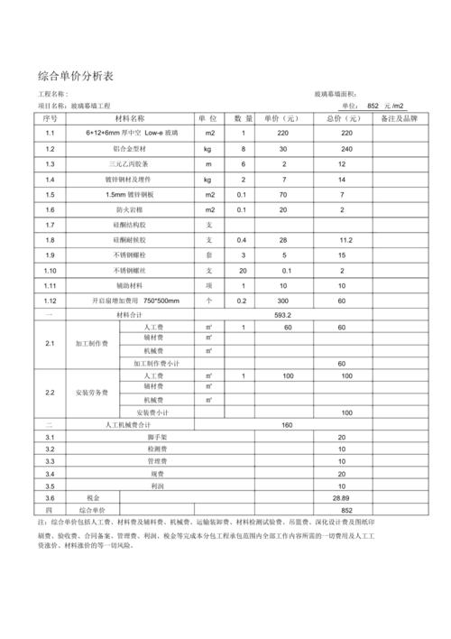 玻璃幕墙辅材每平方多少钱配图
