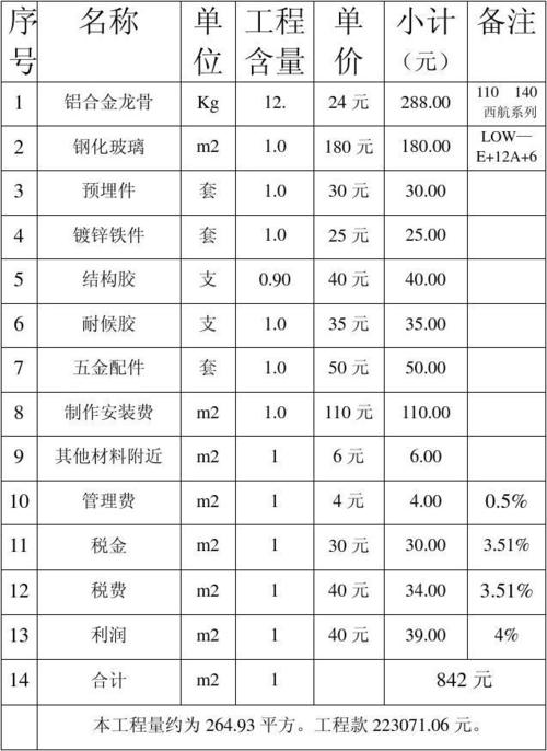 玻璃幕墙复试项目价格配图