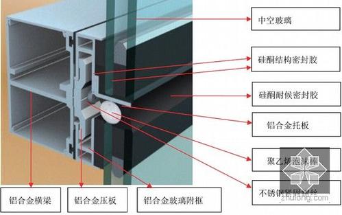 玻璃幕墙工法展示区配图