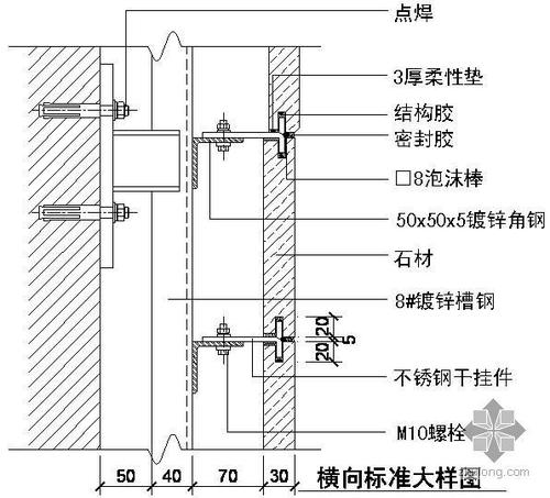 玻璃幕墙构造图配图