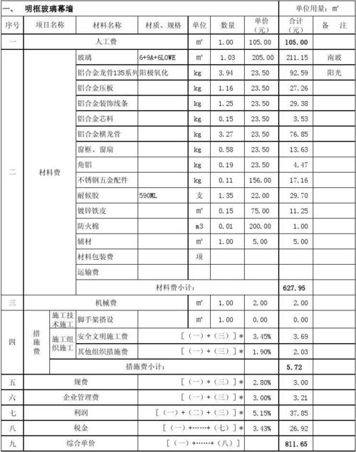 玻璃幕墙光评报告收费标准配图