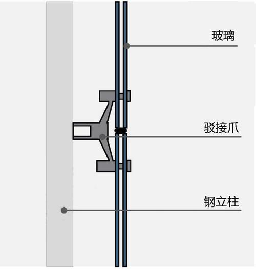 玻璃幕墙挂式和嵌入的区别配图