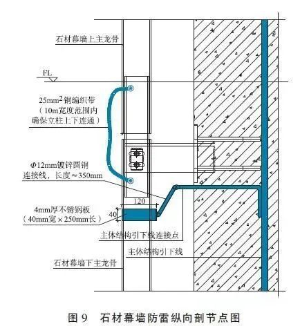 玻璃幕墙基础防雷做法配图