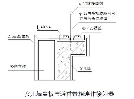 玻璃幕墙接地配图