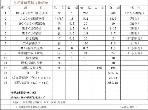 玻璃幕墙计价配图