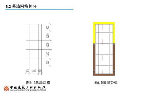 玻璃幕墙开启面积折算配图