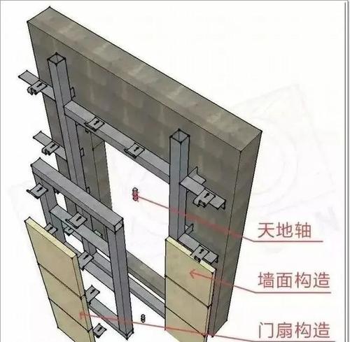 玻璃幕墙开启扇把手配图