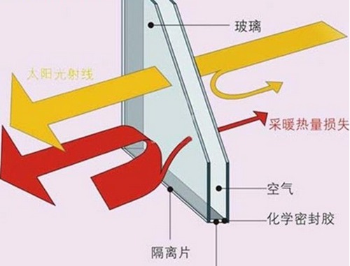 玻璃幕墙抗风压2级抗几级风配图