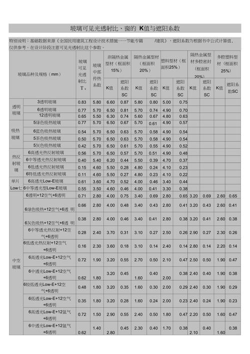 玻璃幕墙可见光透射比取值范围配图