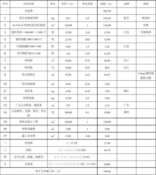 玻璃幕墙料单配图