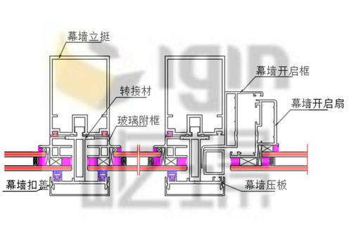 玻璃幕墙立挺配图