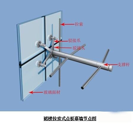 玻璃幕墙立柱图片配图