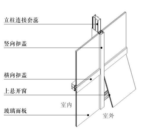 玻璃幕墙内部结构配图