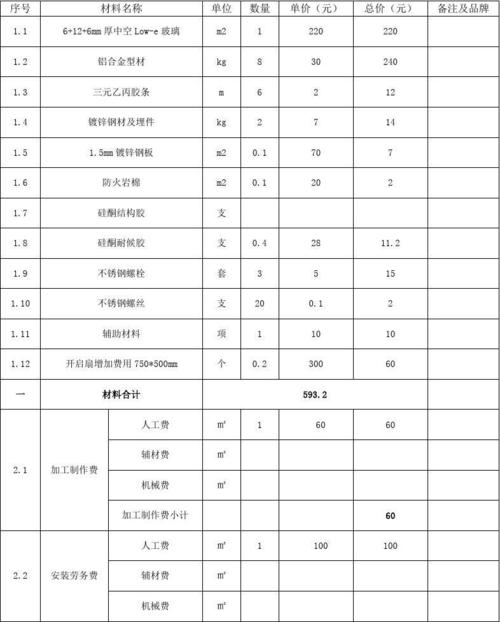 玻璃幕墙人工费一平方多少钱配图