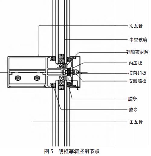 玻璃幕墙上下龙骨间隙配图