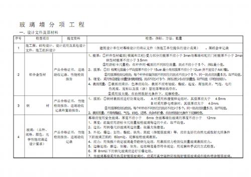 玻璃幕墙属于分项工程吗配图