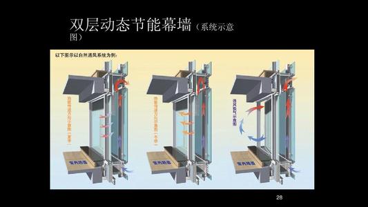 玻璃幕墙图解详解ppt(共75页)配图