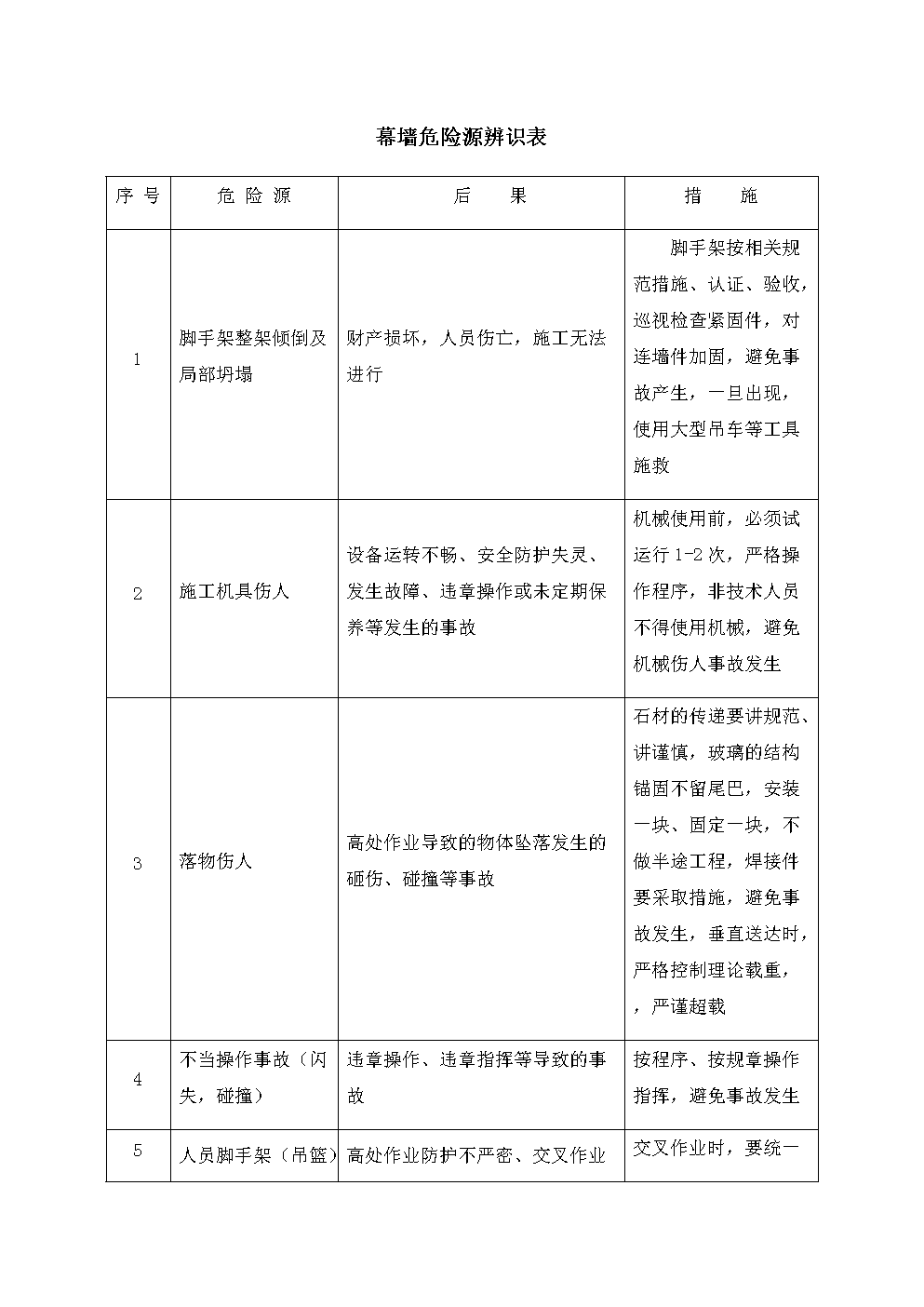 玻璃幕墙危险源辨识及管控措施配图