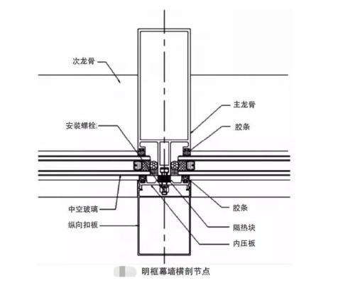 玻璃幕墙压板受力机理分析配图