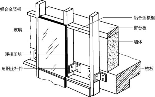 玻璃幕墙与主体结构连接的预埋件位置偏差不应大于配图