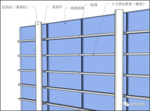 玻璃幕墙与柱子距离配图