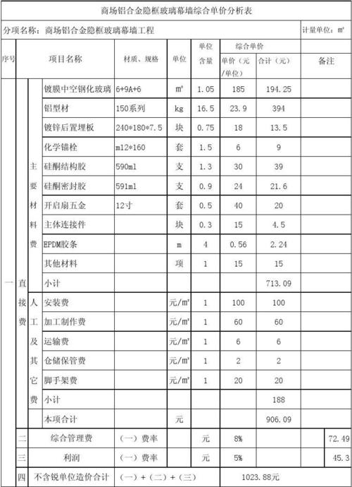 玻璃幕墙造价表详单配图